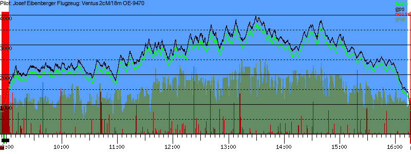 Barometer